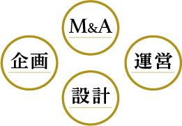 M&A・企画・設計・運営